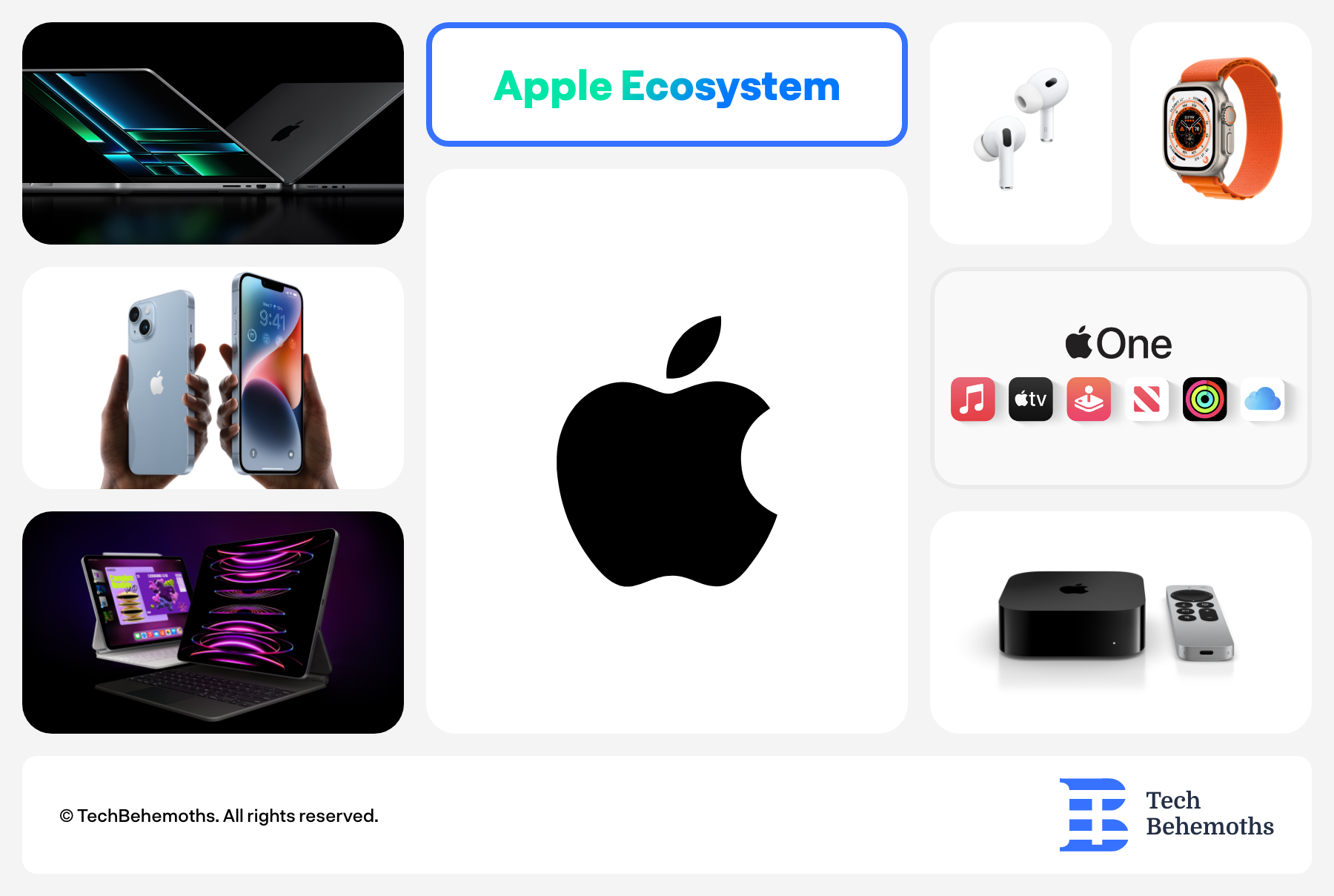 The Apple Ecosystem